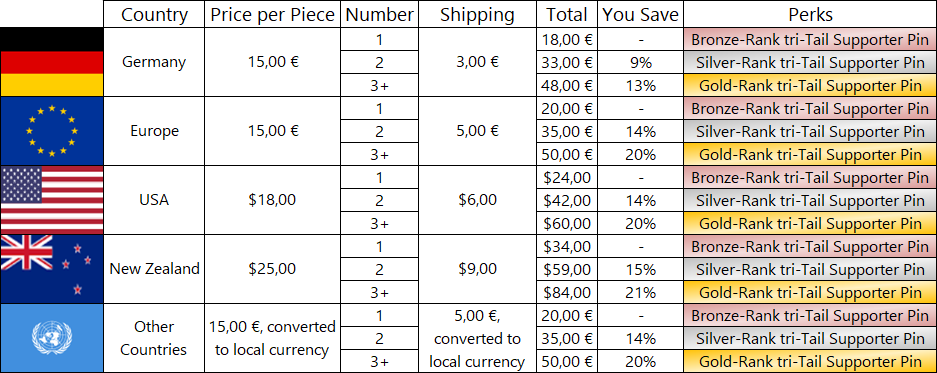 Book of Lore Pricing Table